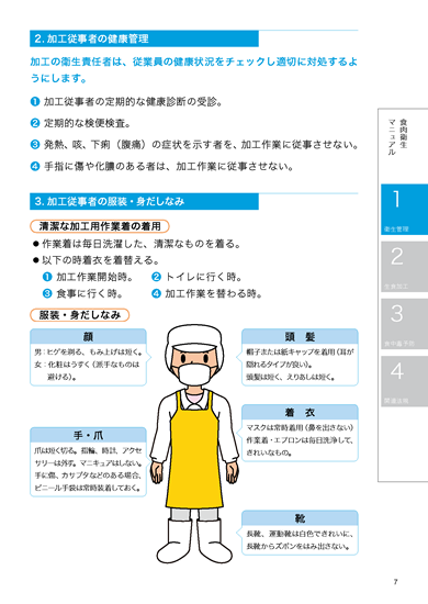 食肉衛生マニュアル