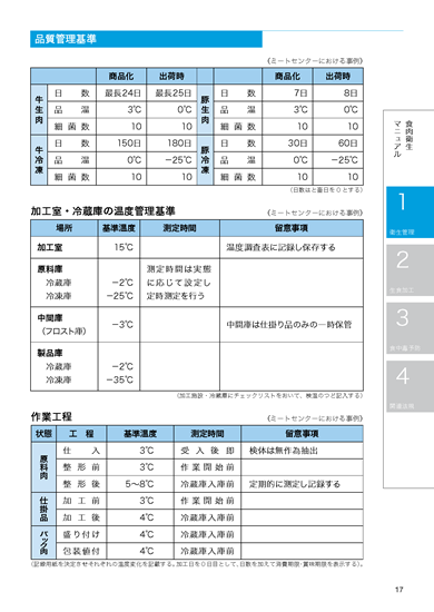 食肉衛生マニュアル
