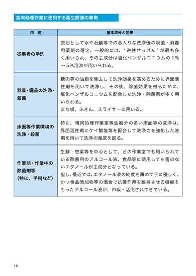 食肉衛生マニュアル