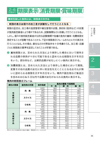 食肉衛生マニュアル