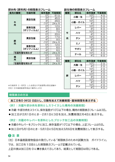 食肉衛生マニュアル