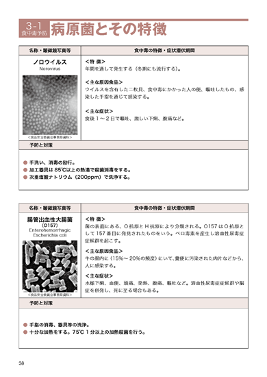 食肉衛生マニュアル