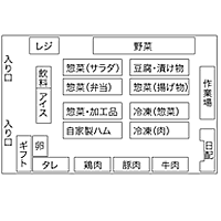 店舗図