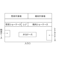 店舗図