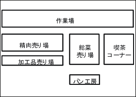 店舗図