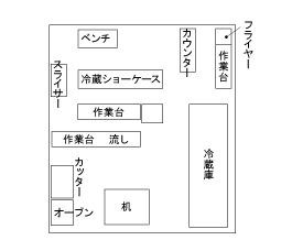 店舗図