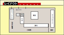 店舗図
