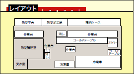 店舗図