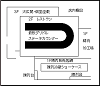 店舗図