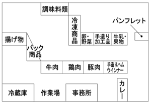 店舗図