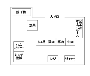 店舗図