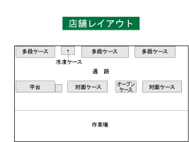 店舗図
