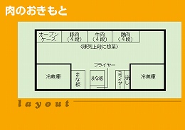 店舗図