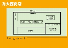 店舗図