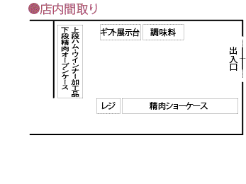 店舗図