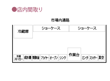 店舗図