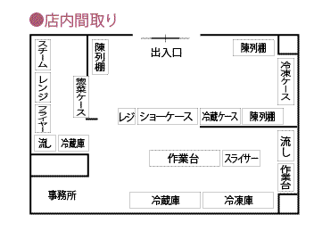 店舗図