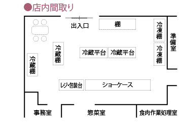 店舗図