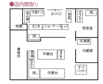 店舗図