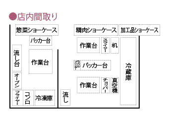 店舗図
