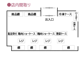 店舗図