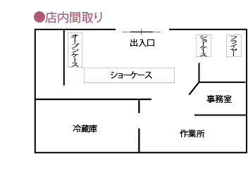 店舗図