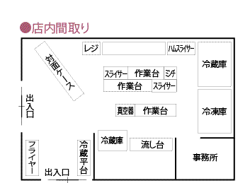 店舗図