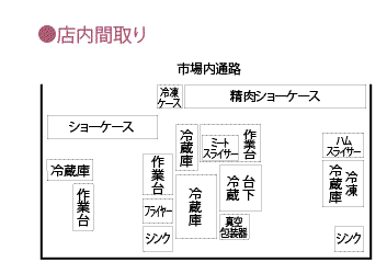 店舗図