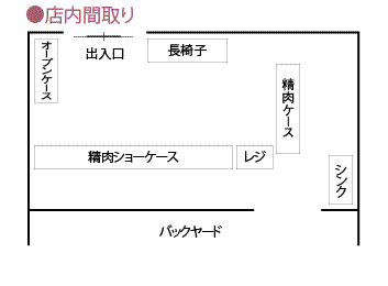 店舗図