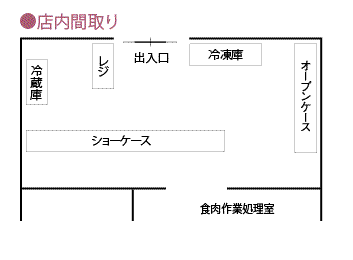 店舗図