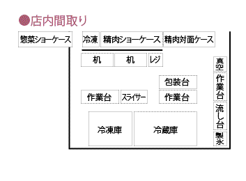 店舗図