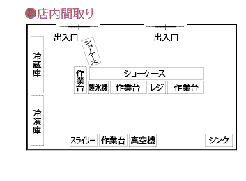 店舗図