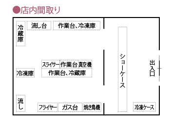 店舗図