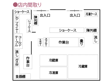 店舗図