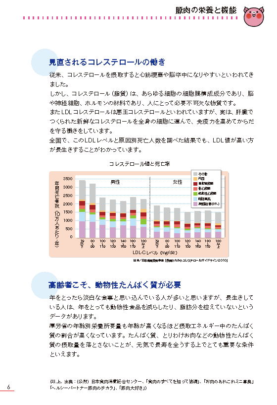 「健康長寿のためのお肉の新常識　牛肉編・豚肉編」