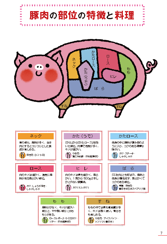 「健康長寿のためのお肉の新常識　牛肉編・豚肉編」