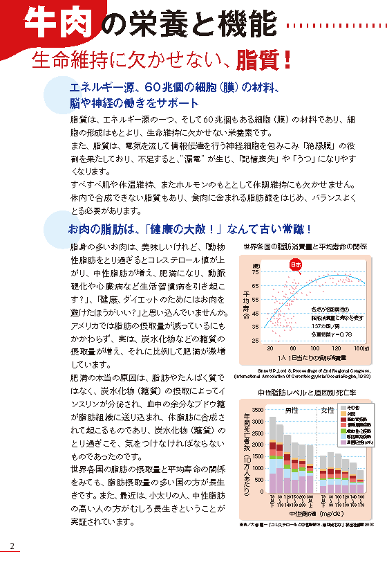 「健康長寿のためのお肉の新常識　牛肉編・豚肉編」