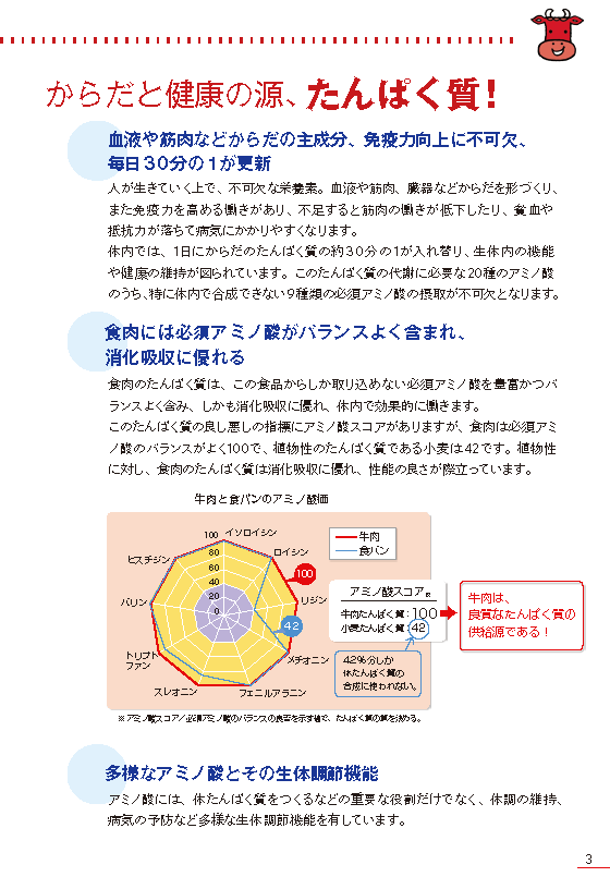 「健康長寿のためのお肉の新常識　牛肉編・豚肉編」
