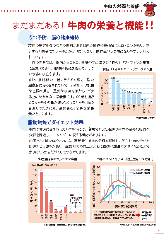 「健康長寿のためのお肉の新常識　牛肉編・豚肉編」