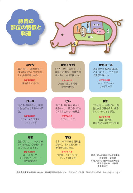 健康長寿のためのお肉の新常識