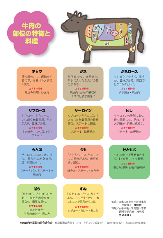 健康長寿のためのお肉の新常識