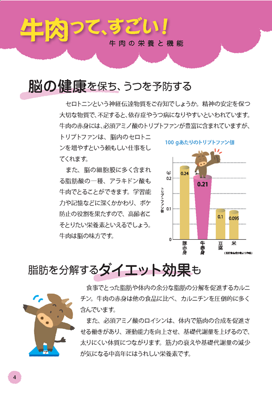 健康長寿のためのお肉の新常識