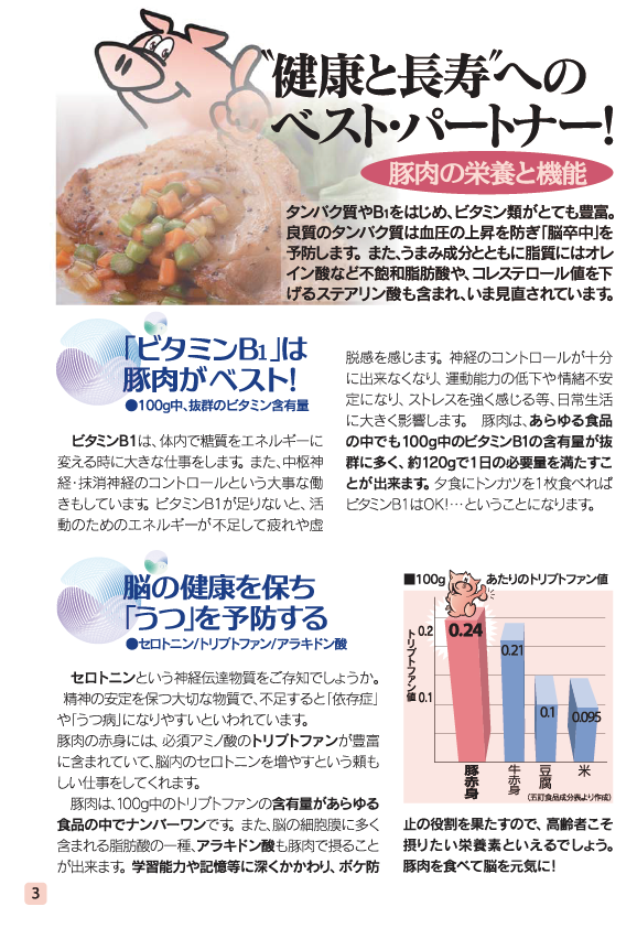 健康長寿のためのお肉の新常識