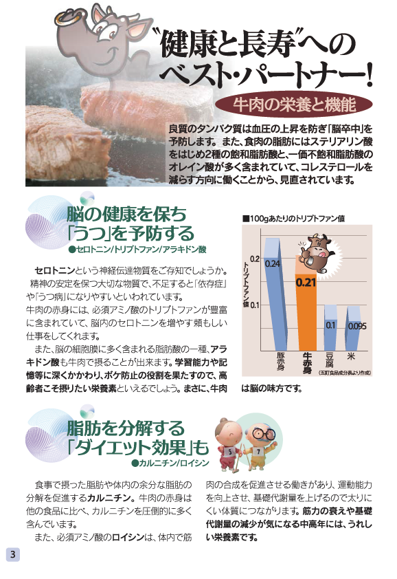 健康長寿のためのお肉の新常識