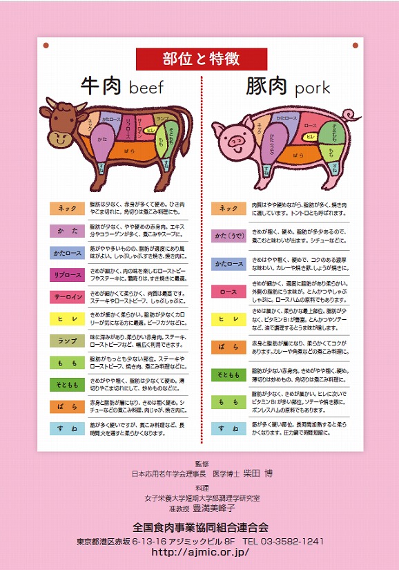 健康長寿のためのお肉の新常識
