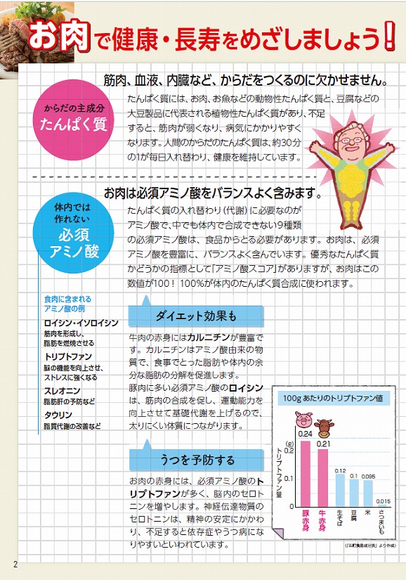 健康長寿のためのお肉の新常識