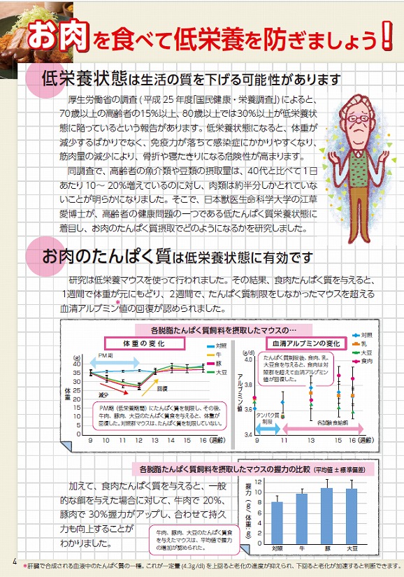 健康長寿のためのお肉の新常識