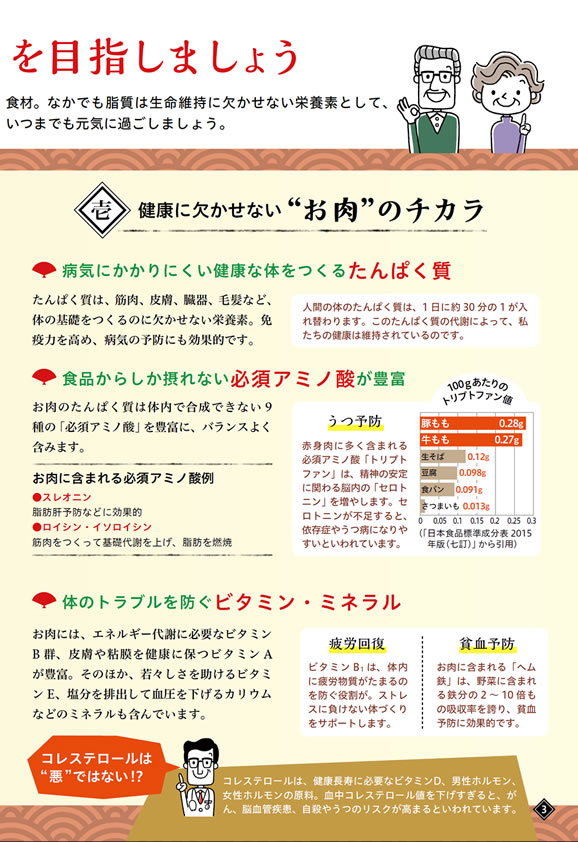 健康長寿のためのお肉の新常識
