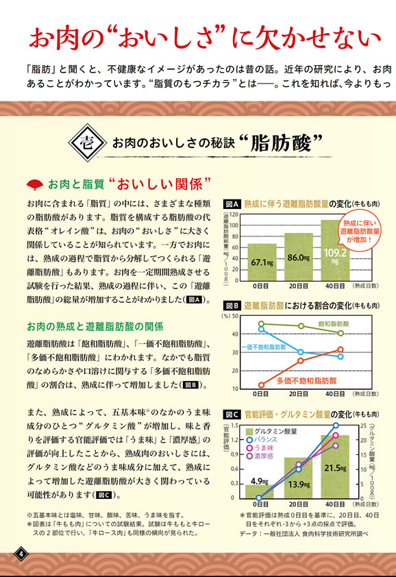 健康長寿のためのお肉の新常識
