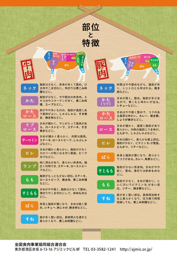 健康長寿のためのお肉の新常識